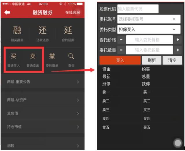 4,信用账户具备普通账户买卖股票的功能,即担保物买卖交易