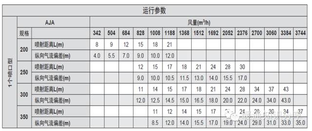 看图说话2,筒形喷口看图说话1,球形喷口⑤喷口部分解决方案(2)解决