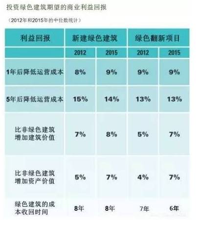 人口普查对比不一致_人口普查数据对比图(3)