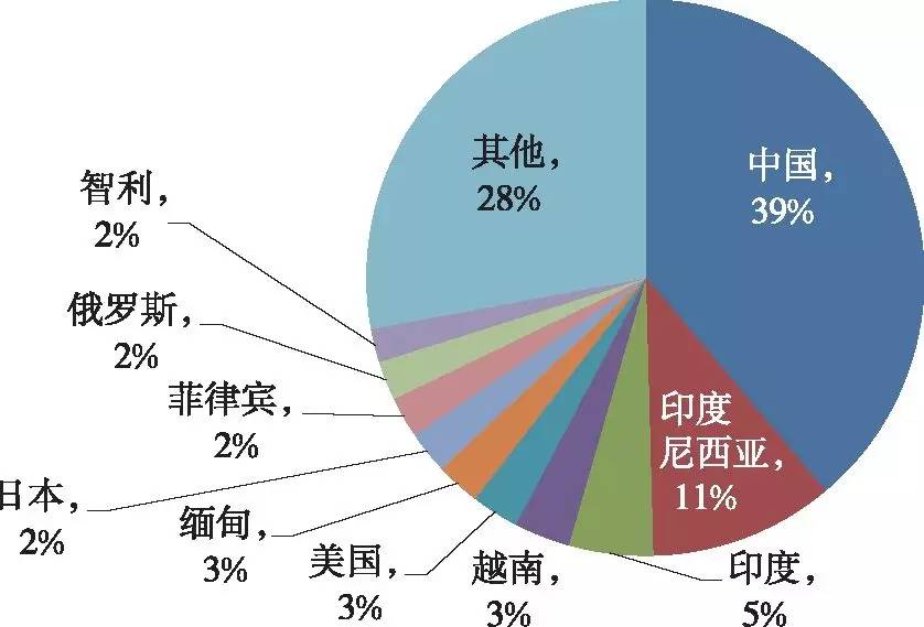 1950年世界经济总量_世界经济总量图片(2)