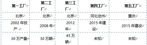 完美体育(中国)官方网站北京现代营销档案从产品经营到聚焦用户维护(图7)