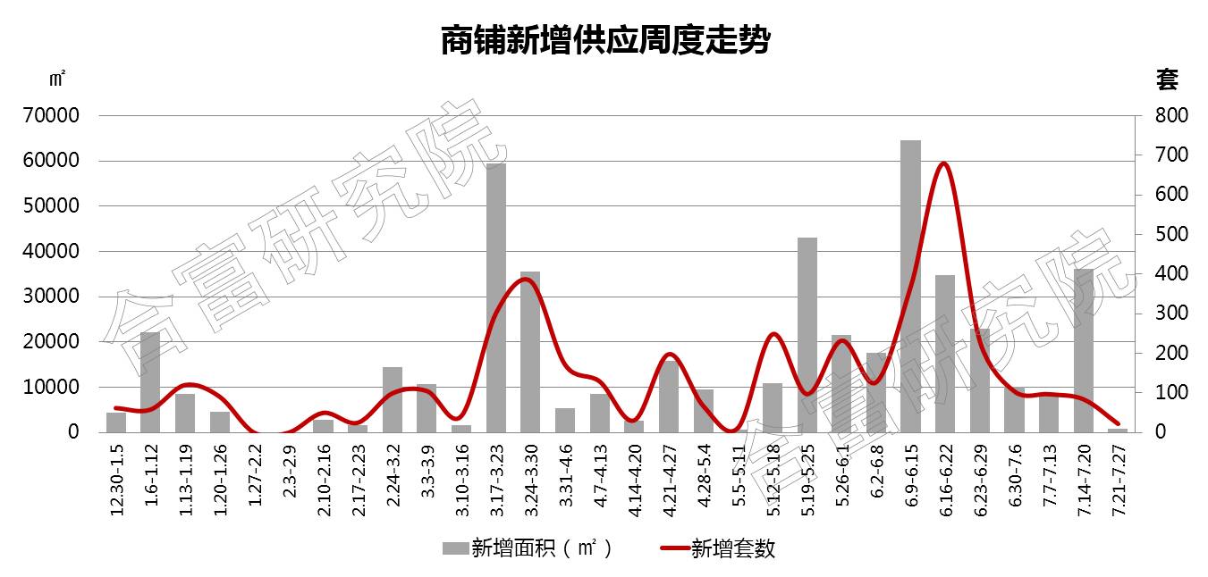 番禺区区gdp_天河跑得最快番禺荔湾紧随其后(3)