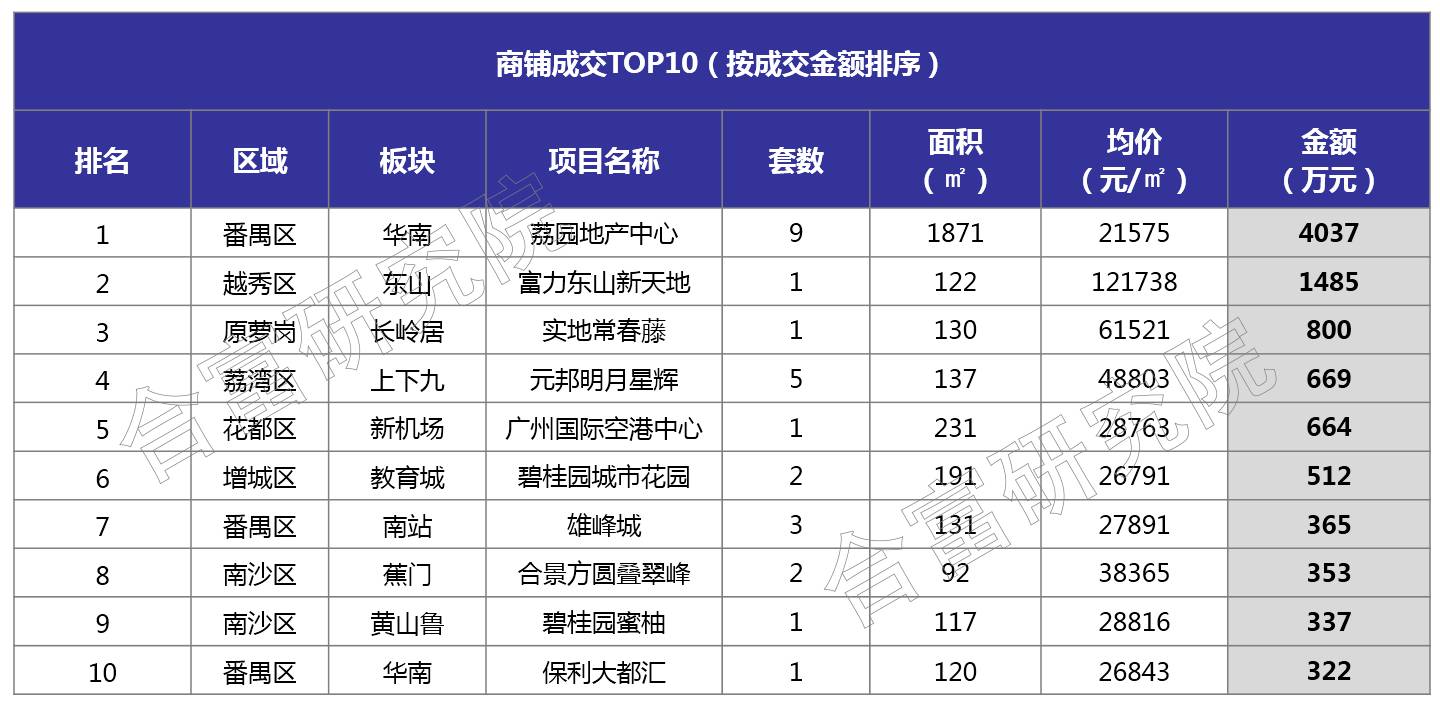 b区gdp(3)