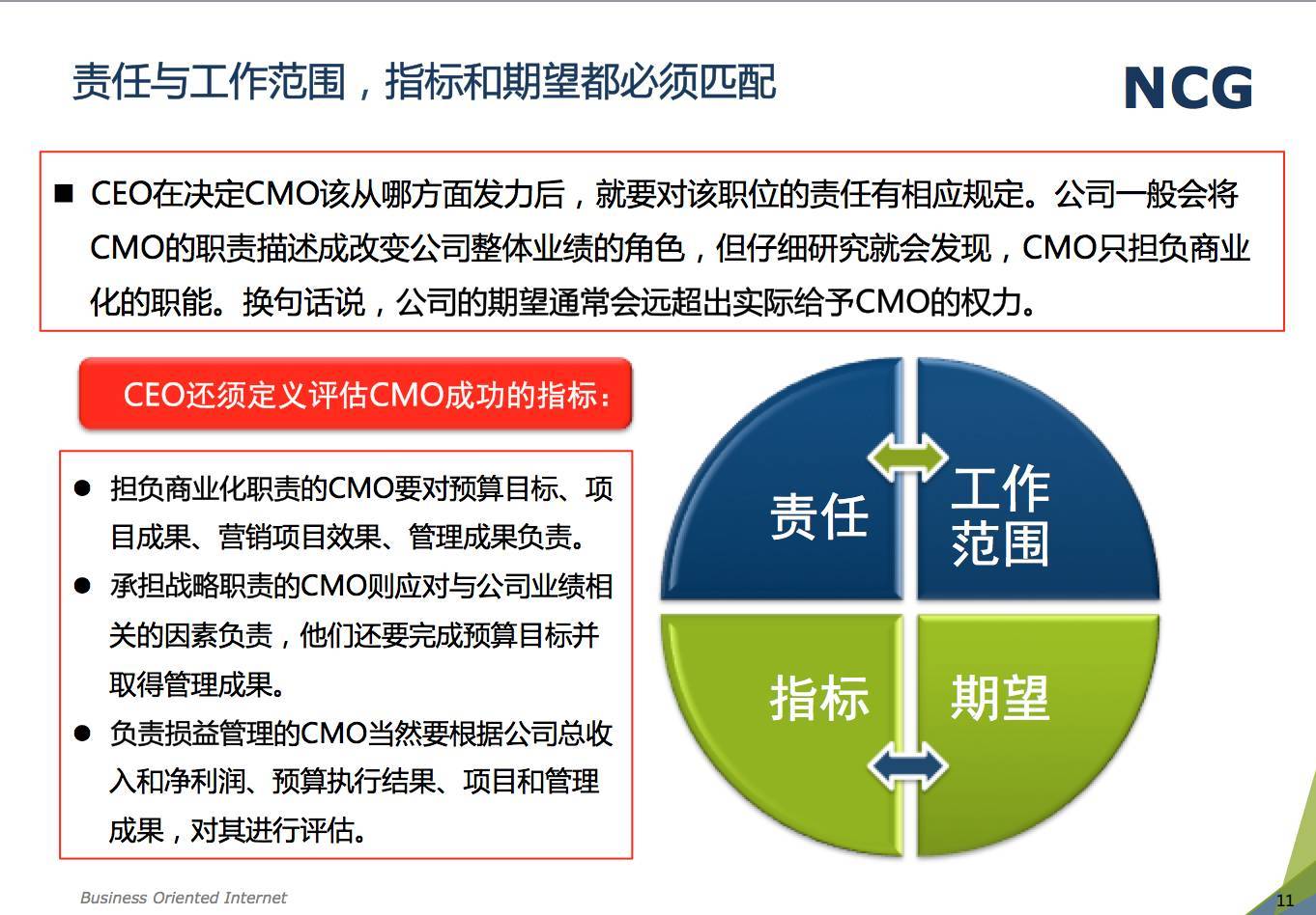 招聘的评估_招聘选拔和绩效的评估方法(4)