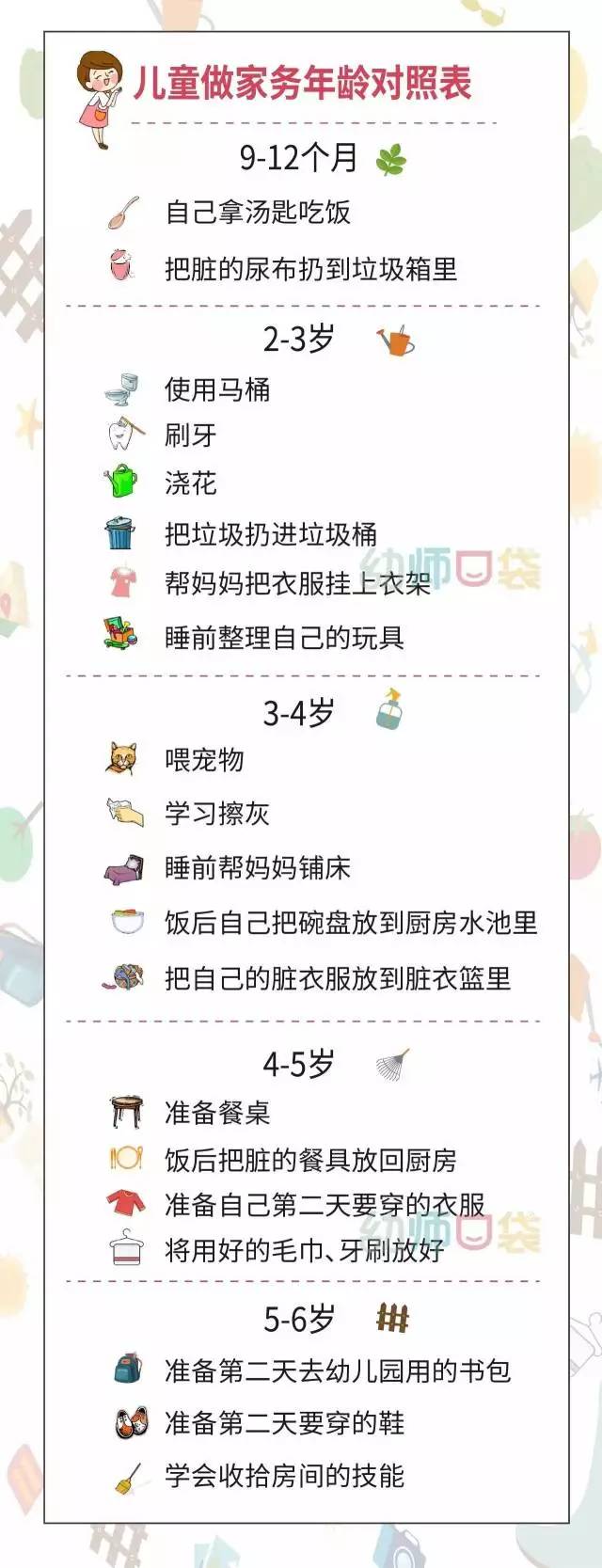 今天我就给大家分享这组儿童做家务年龄对照表,以及一些注意事项,这个