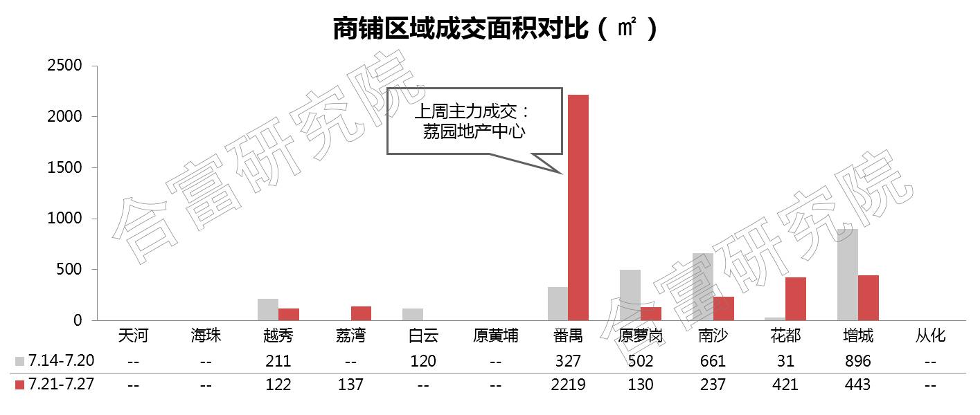 东山gdp_GDP下修 交易商还会青睐美元么