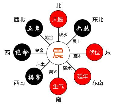 好命的属龙人会有不错的际遇