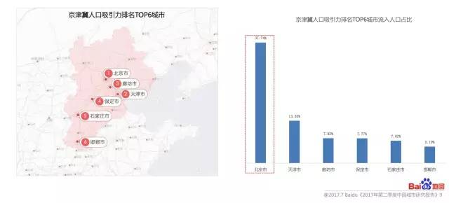 重庆人口2017流入_福州人口净流入趋势图(3)