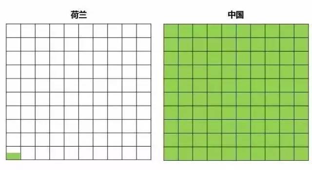 中国农业人口比例2018_中国年龄段人口比例图(2)