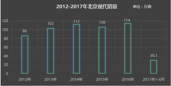 完美体育(中国)官方网站北京现代营销档案从产品经营到聚焦用户维护(图1)