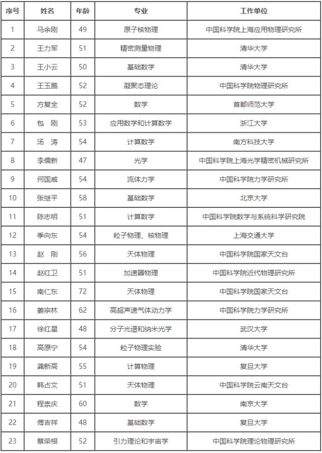 宁姓人口多少_宁姓微信头像(2)