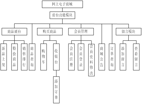 网上书店管理系统开发