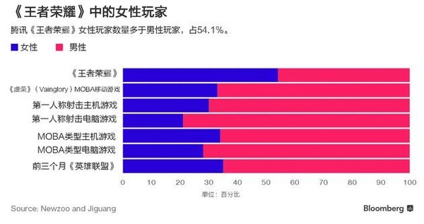 王性人口数量_王姓的人口分布