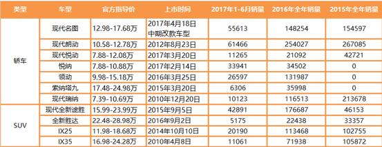 完美体育(中国)官方网站北京现代营销档案从产品经营到聚焦用户维护(图5)