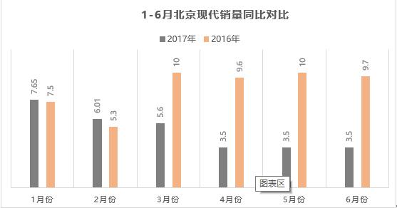 完美体育(中国)官方网站北京现代营销档案从产品经营到聚焦用户维护(图2)