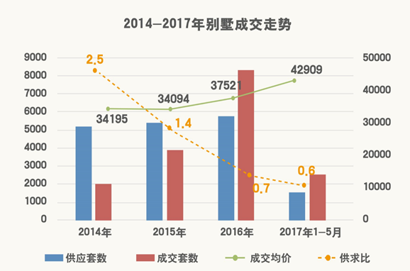 孙河GDP