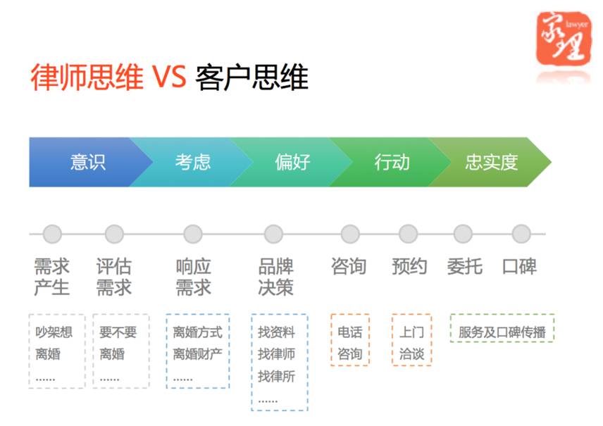 非诉业务