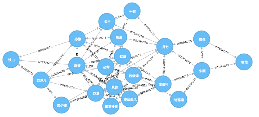 楚乔传谁影响力更大简述社交网络分析