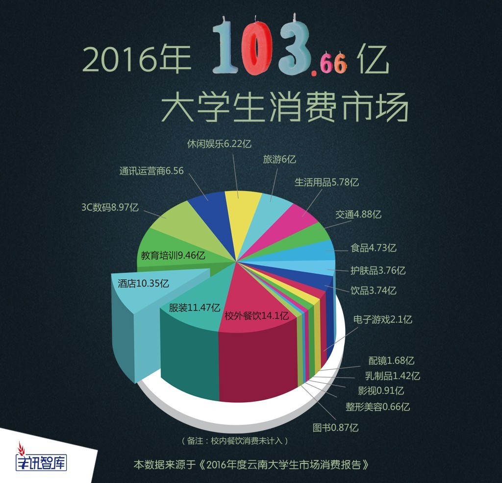 90后 - 大学生旅游消费行为分析 - 以安阳市高校为例 - 杨艳华