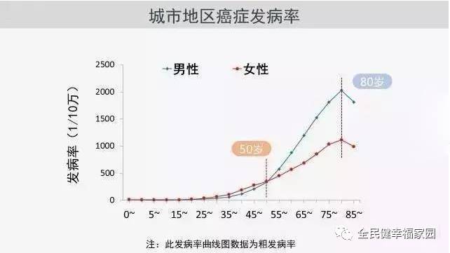 近十年辽宁出生人口_辽宁舰(3)