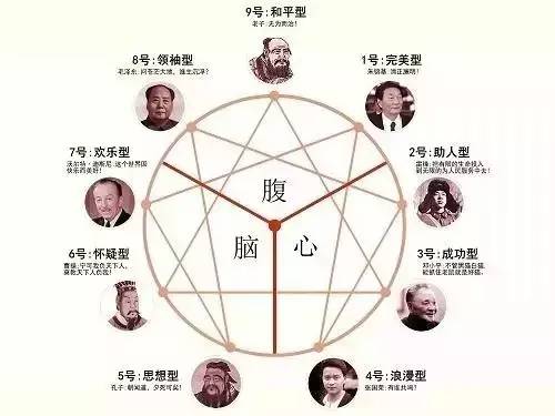 intj型人格人口占比_第五人格图片(2)