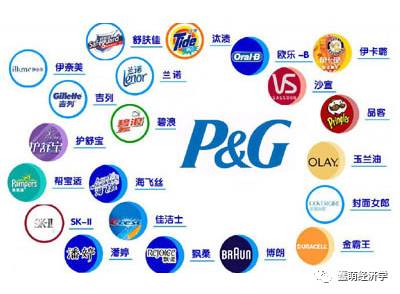 嫌弃中国消费者太难伺候?宝洁公司大规模削减100多个品牌!海飞丝、佳洁士、飘柔要消失了?