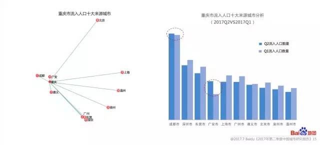 2017重庆主城区人口_上海主城区人口(3)