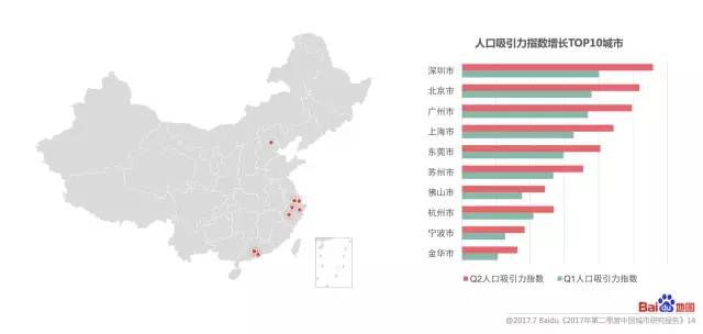 重庆人口2017流入_福州人口净流入趋势图