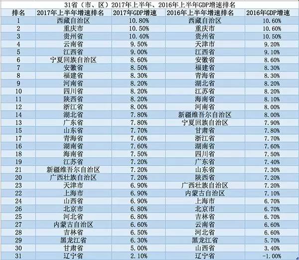 外国人评论广东省gdp_广东全省GDP超过11万亿