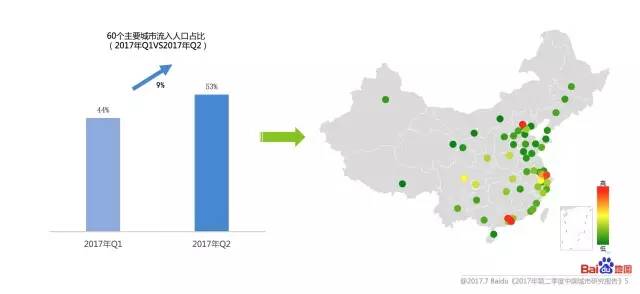 城市人口分为_人口与城市思维导图(3)