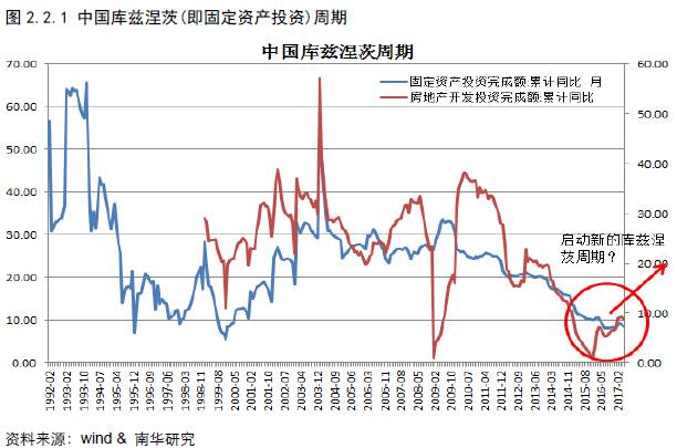 中国人口增长趋势图_2012中国人口增长
