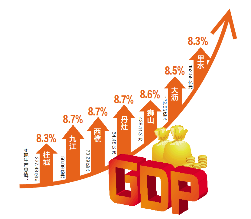 南海各镇gdp_佛山南海九江:“十三五”期间GDP预测增长45.6亿元