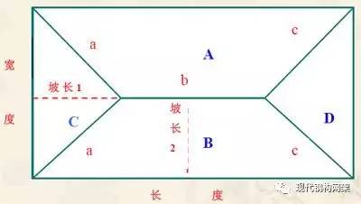 7m/根)5.密封条的数量: (长度÷0.7m)×2(密封条0.7m/根)4.