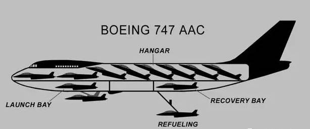 波音747-200的内部空间设想