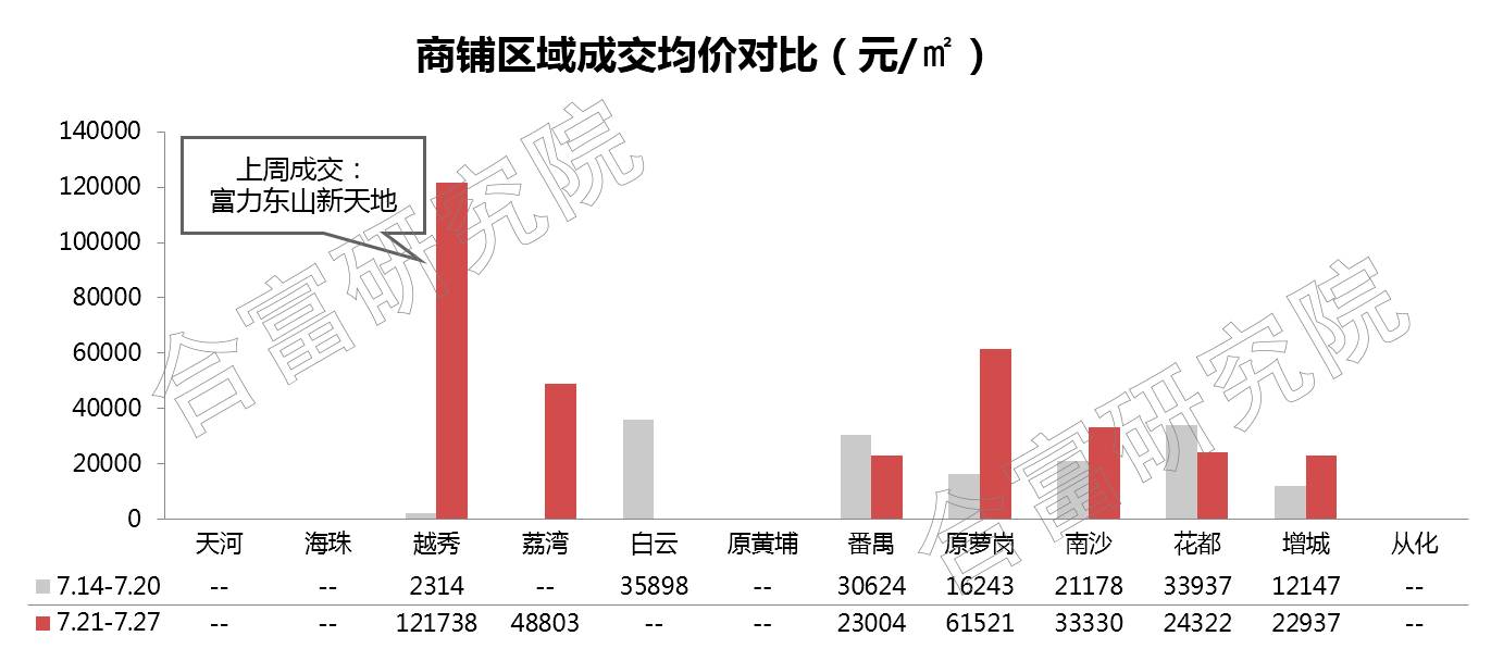 东山gdp_GDP下修 交易商还会青睐美元么