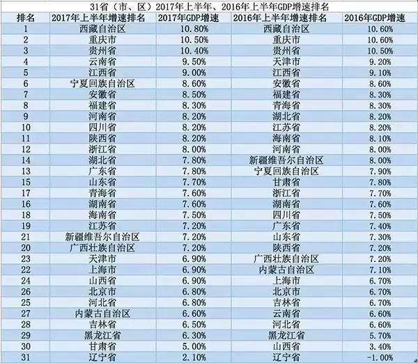 全国gdp统一核算试点_实施地区gdp统一核算改革有何考量(3)