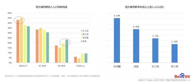 城市人口排名2018_至诚财经网_股票证券门户网站