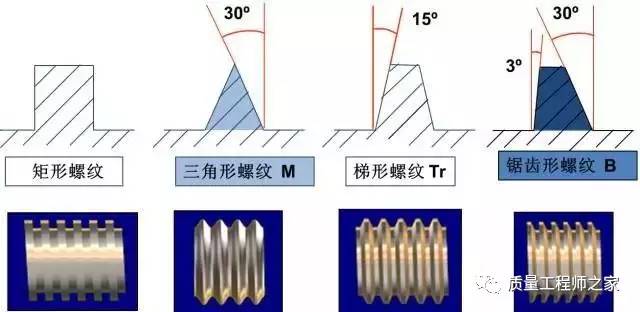 直径螺纹有大径(d,d),中径(d2,d2),小径(d