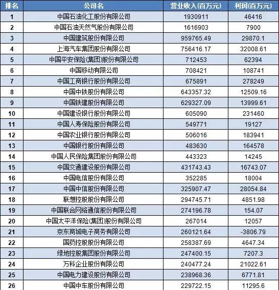 中国姓氏人口惠氏排名_百家姓排名图片(2)