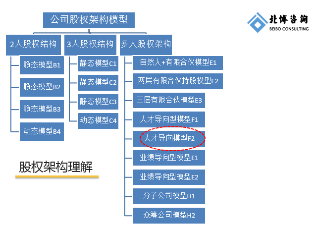 公司股权分配协议