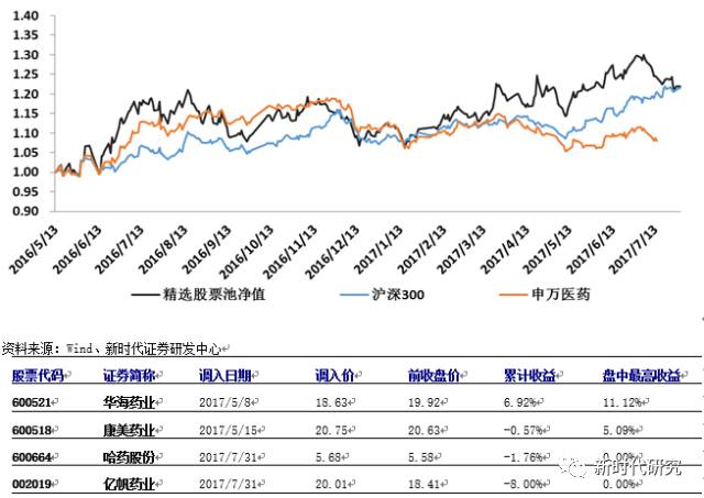 股票池与精选股票池走势对比图