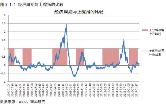 经济周期_经济周期 搜狗百科(3)