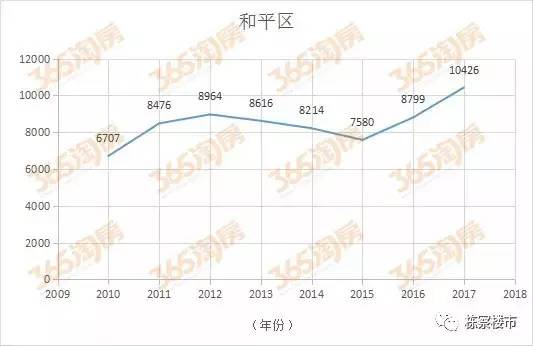 长白人口_长白南移 综合体搭配立体交通 长白人口有望再度翻倍(3)