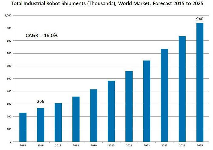 中国和美国2025GDP_IMF预测,到2025年,中国人均GDP将达到25307美元(3)