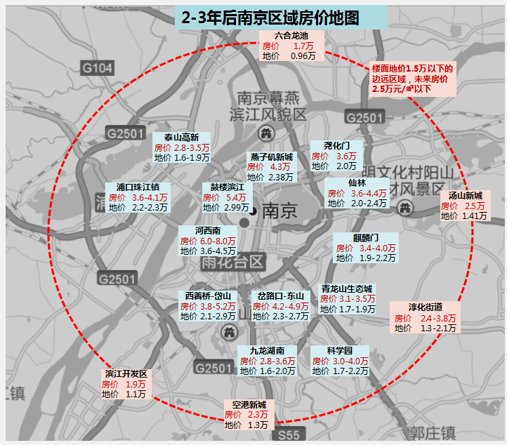 7月南京新房销售热情不减,江宁浦口二手房价格降