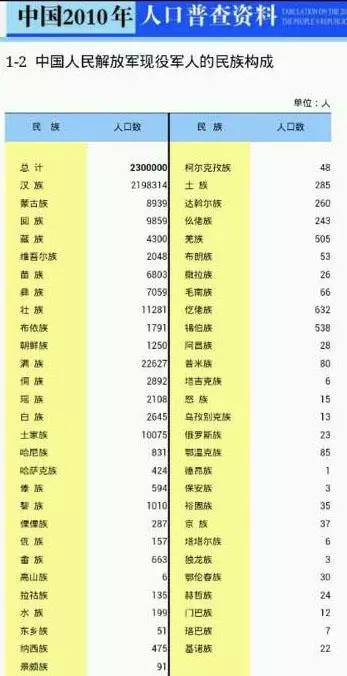 中国各民族人口_中国各民族人口排名