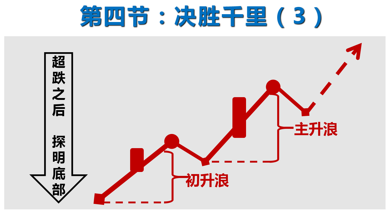 孙怀青 :"龙马股"集体哑火,个股机会尚在何方?