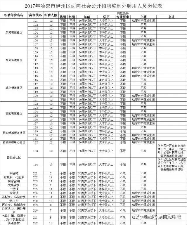 哈密州人口_哈密伊州生态园景区(3)