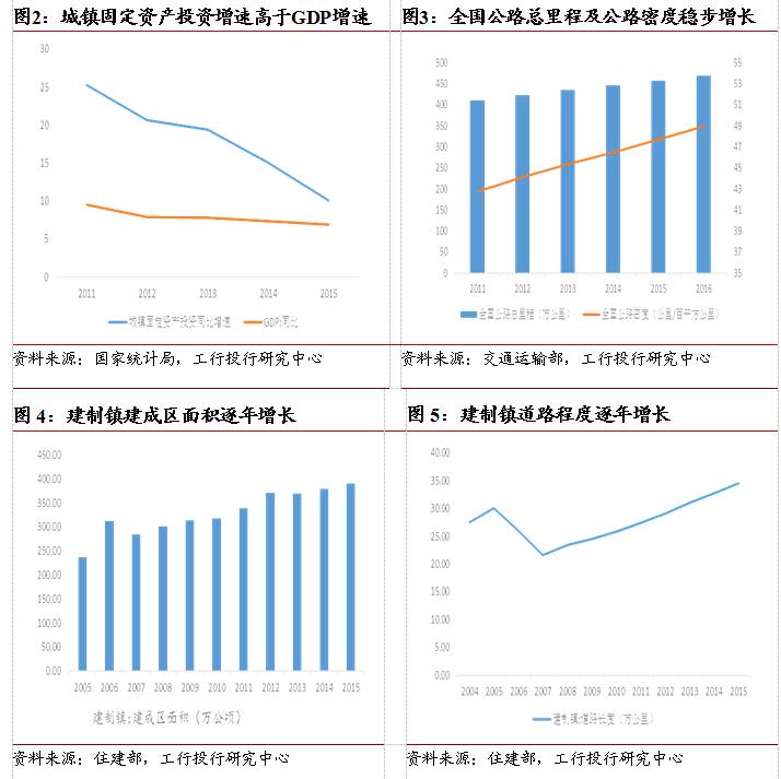 城镇人口定义_恒大研究院任泽平 未来2亿新增城镇人口去向何方(2)