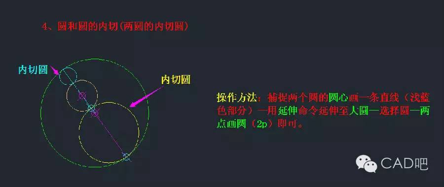 cad中切线和相切圆的具体种类和画法讲解